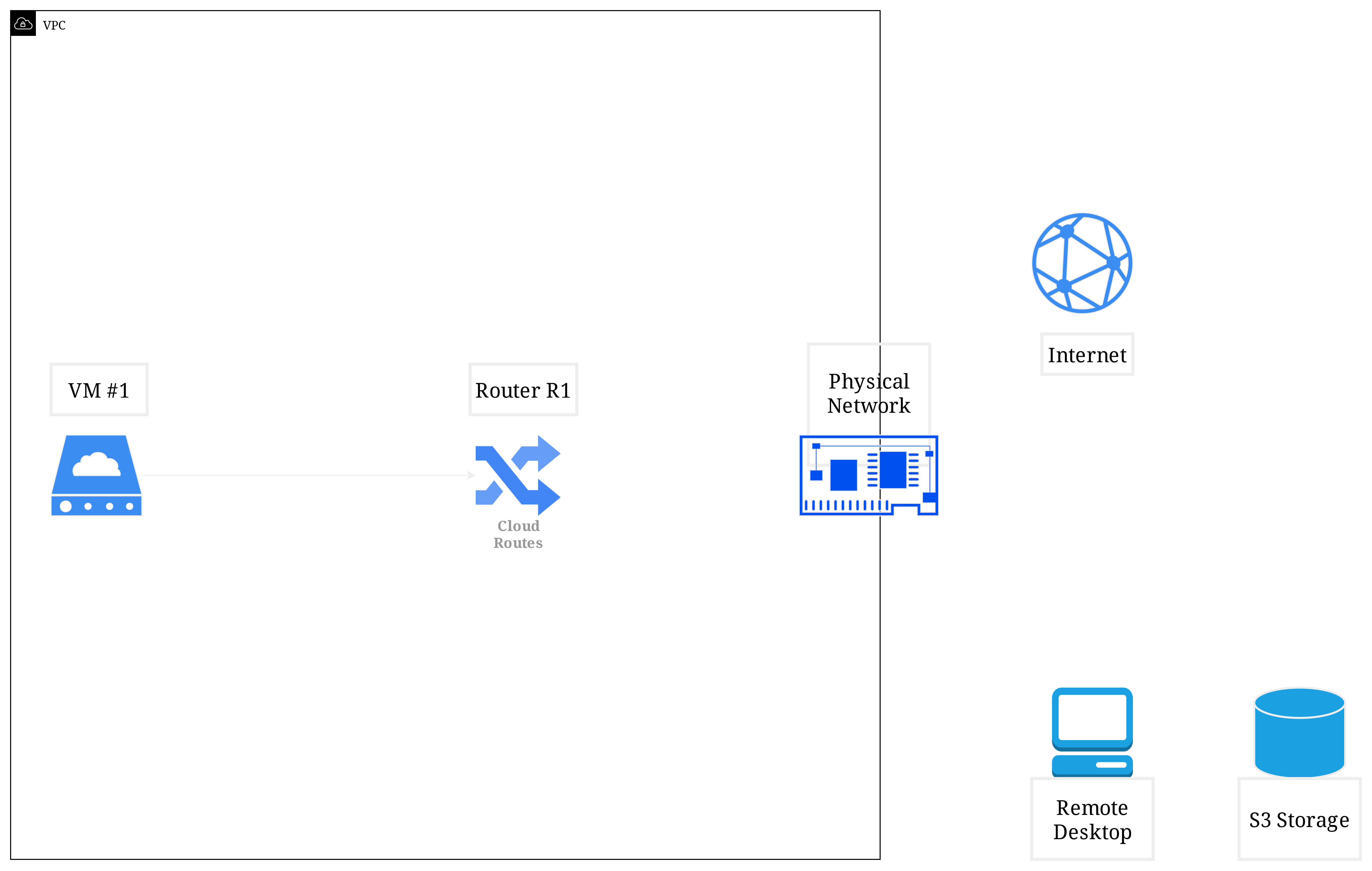 VM with private IP only
