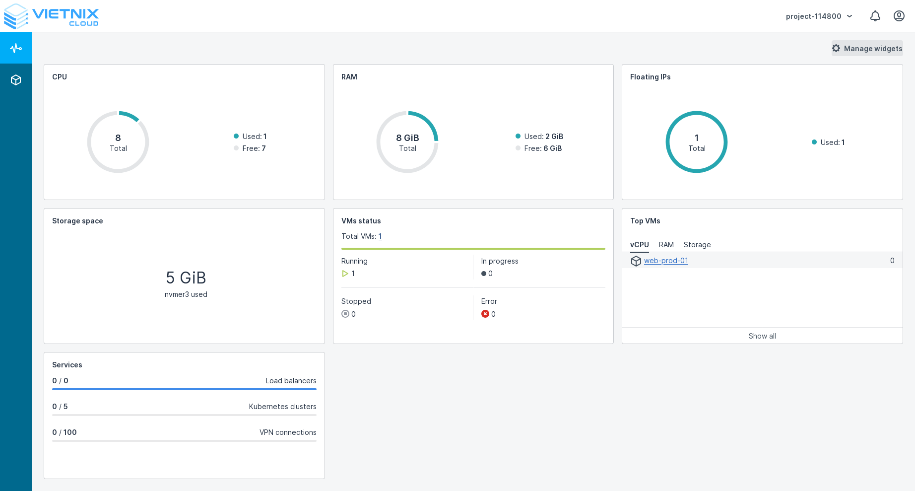 Cloud Dashboard Monitoring