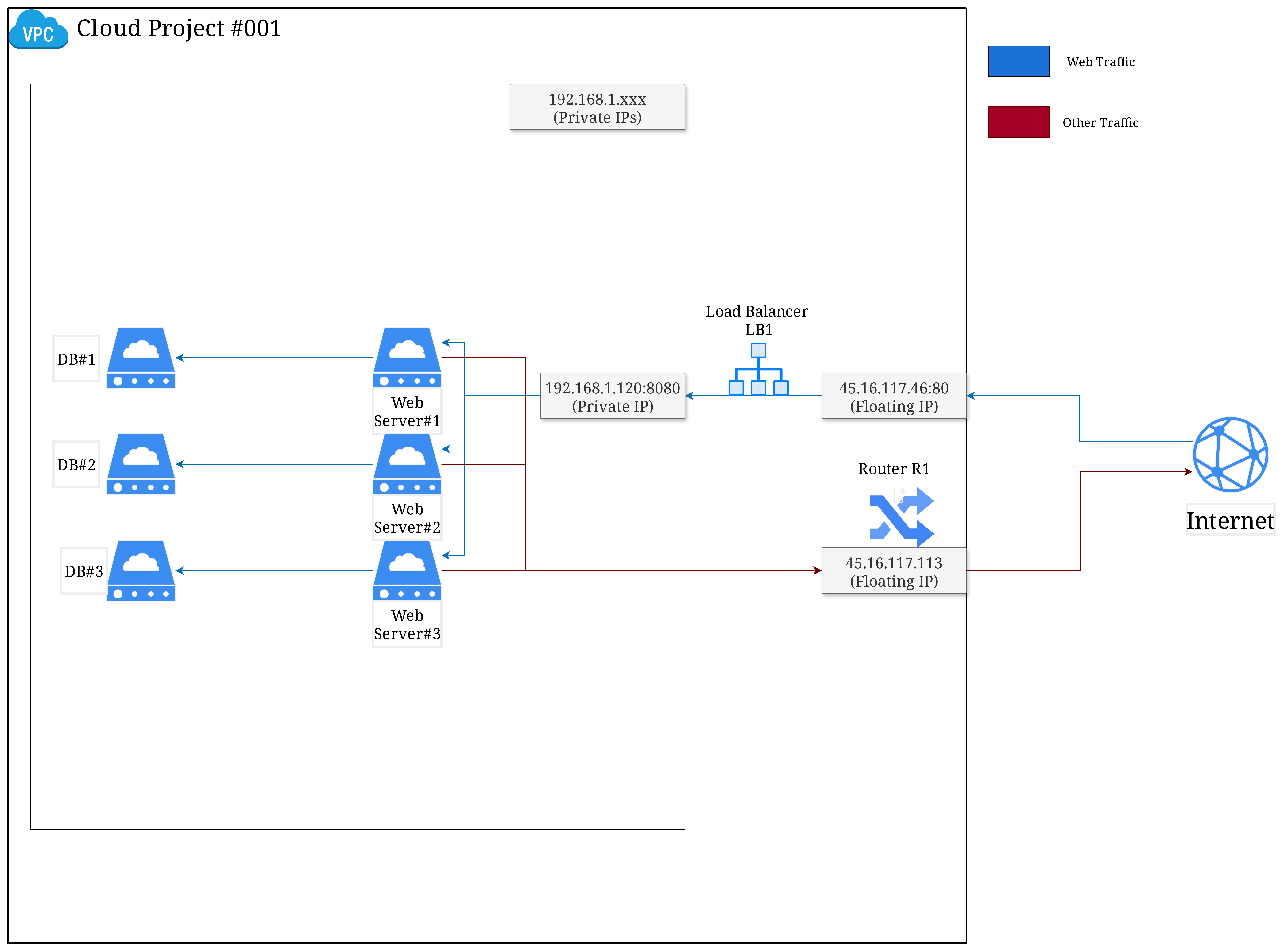 Hybrid Model with load balancer
